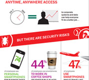 https://www.kaspersky.dk/content/da-dk/images/repository/smb/securing-mobile-and-byod-access-for-your-business-infographic.jpg